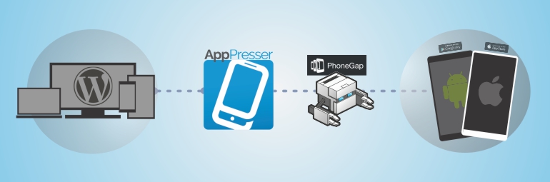 How AppPresser Works graphic