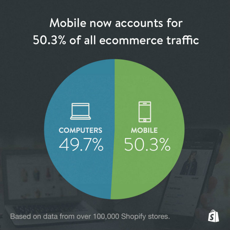 Shopify Mobile Commerce
