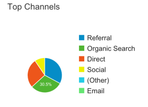 Mobile Channels