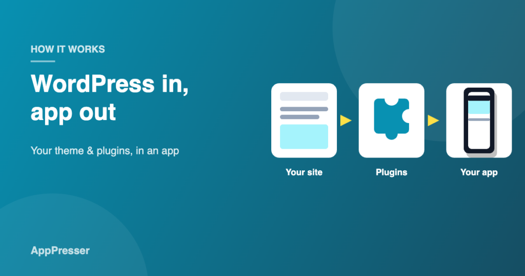 Three steps: your site, plugins, your app