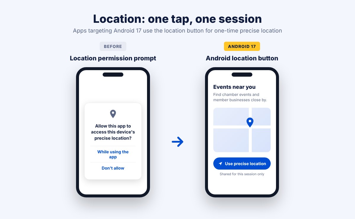 Before and after: a standard precise location permission prompt versus the Android 17 one-tap location button in an events app